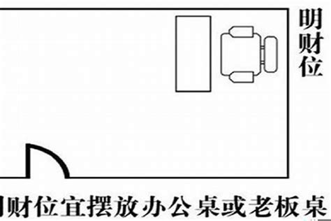 办公室风水财位|办公室财位方向